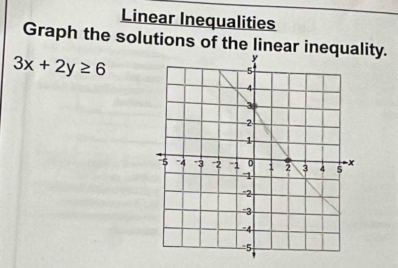 Linear Inequalities 
Graph the solutions of the linear ineqlity.
3x+2y≥ 6