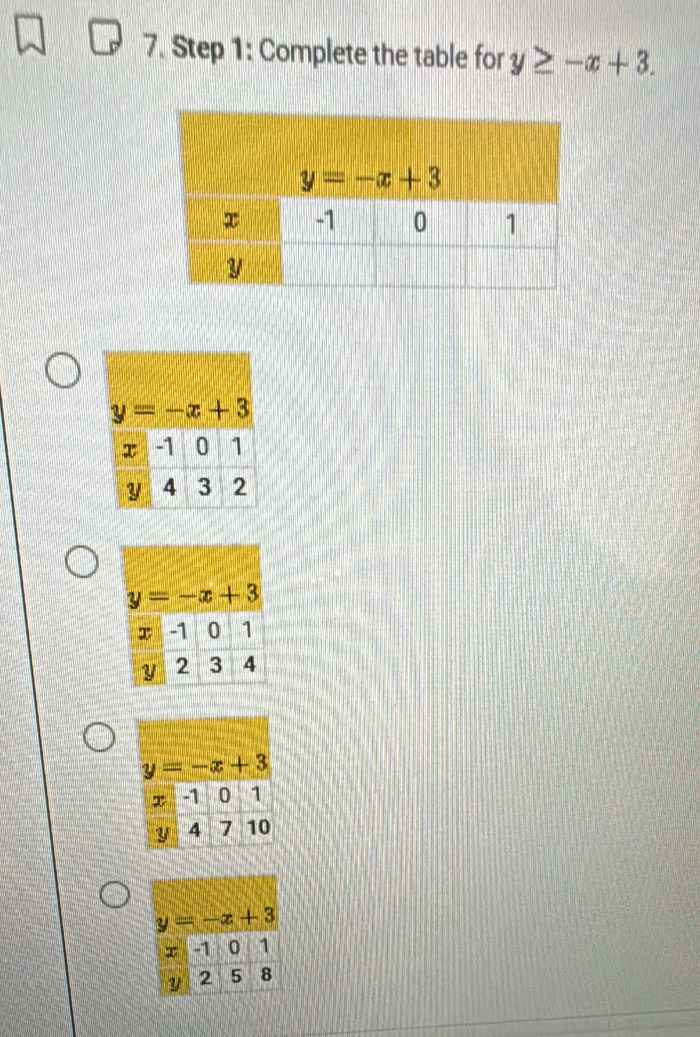 Complete the table for y≥ -x+3.