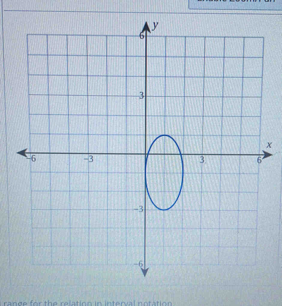 χ
range for the relation in interval notation