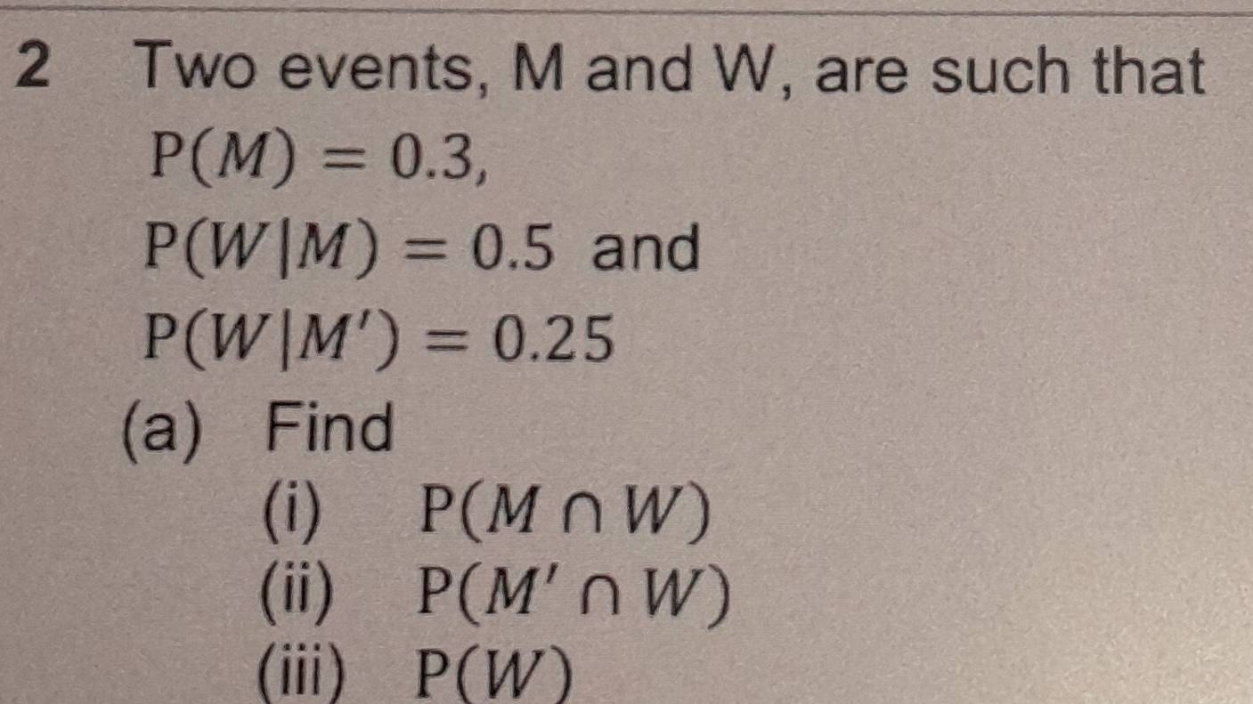 Two events, M and W, are such that
P(M)=0.3,
P(W|M)=0.5 and
P(W|M')=0.25
(a) Find 
(i) P(M∩ W)
(ii) P(M'∩ W)
(iii) P(W)