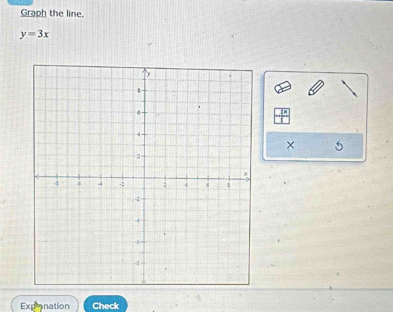 Graph the line.
y=3x
× 5
Expimnation Check