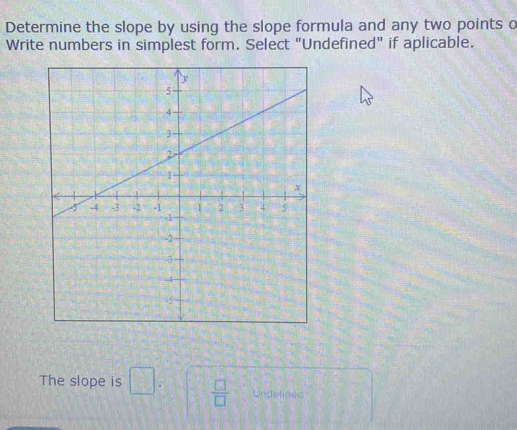 Determine the slope by using the slope formula and any two points o 
Write numbers in simplest form. Select "Undefined" if aplicable. 
The slope is □°
 □ /□   Undetined