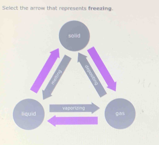 Select the arrow that represents freezing.