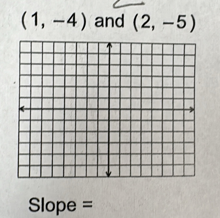 (1,-4) and (2,-5)
Slope =