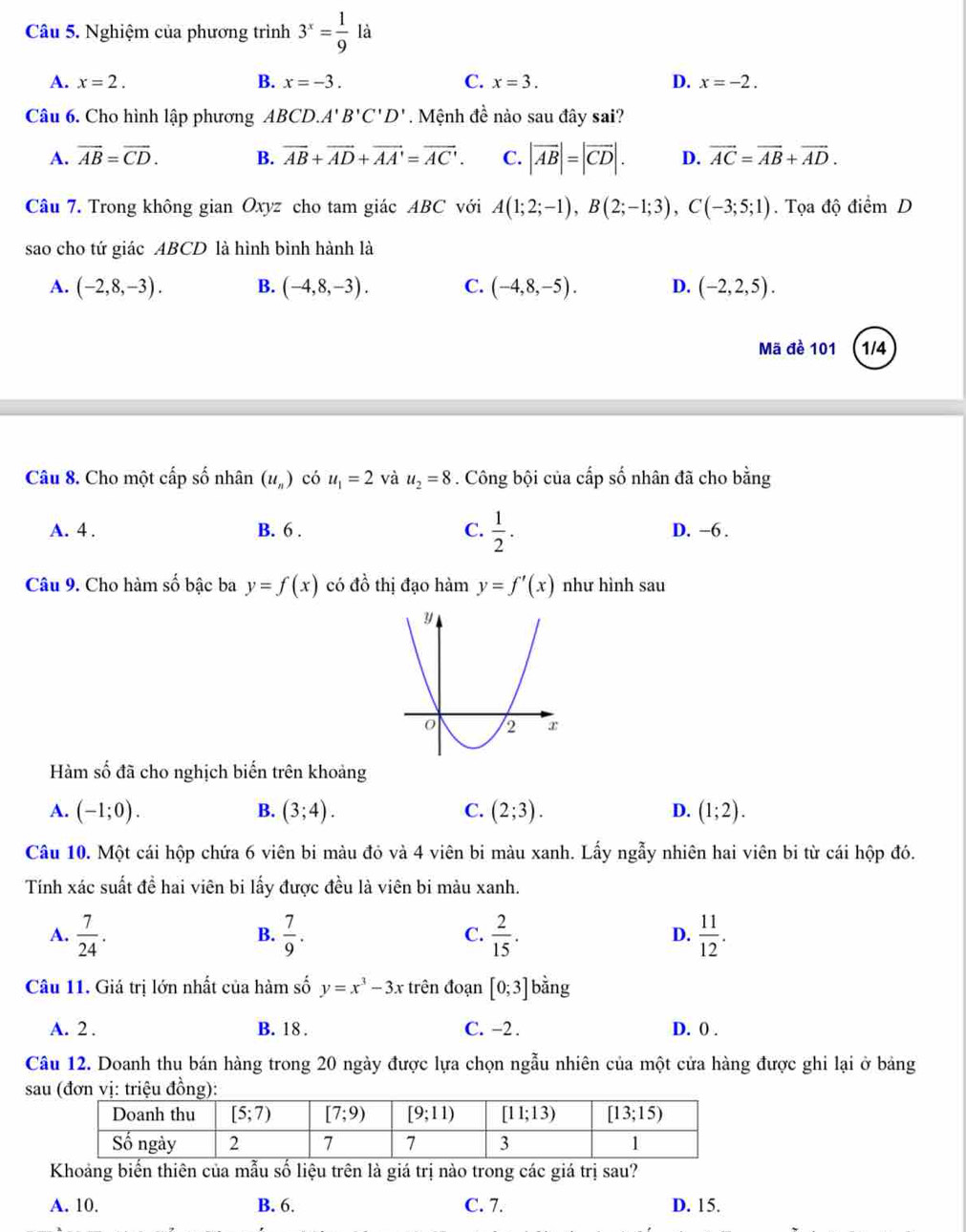 Nghiệm của phương trình 3^x= 1/9  là
A. x=2. B. x=-3. C. x=3. D. x=-2.
Câu 6. Cho hình lập phương ABCD.A'B'C'D'. Mệnh đề nào sau đây sai?
A. vector AB=vector CD. B. overline AB+overline AD+overline AA'=overline AC'. C. |vector AB|=|vector CD|. D. vector AC=vector AB+vector AD.
Câu 7. Trong không gian Oxyz cho tam giác ABC với A(1;2;-1),B(2;-1;3),C(-3;5;1).  Tọa độ điểm D
sao cho tứ giác ABCD là hình bình hành là
A. (-2,8,-3). B. (-4,8,-3). C. (-4,8,-5). D. (-2,2,5).
Mã đề 101 1/4
Câu 8. Cho một cấp số nhân (u_n) có u_1=2 và u_2=8. Công bội của cấp số nhân đã cho bằng
A. 4 . B. 6 . C.  1/2 . D. -6 .
Câu 9. Cho hàm số bậc ba y=f(x) có đồ thị đạo hàm y=f'(x) như hình sau
Hàm số đã cho nghịch biến trên khoảng
B.
A. (-1;0). (3;4). C. (2;3). D. (1;2).
Câu 10. Một cái hộp chứa 6 viên bi màu đỏ và 4 viên bi màu xanh. Lấy ngẫy nhiên hai viên bi từ cái hộp đó.
Tính xác suất đề hai viên bi lấy được đều là viên bi màu xanh.
A.  7/24 .  7/9 . C.  2/15 . D.  11/12 .
B.
Câu 11. Giá trị lớn nhất của hàm số y=x^3-3x trên đoạn [0;3] bằng
A. 2 . B. 18 . C. -2 . D. 0 .
Câu 12. Doanh thu bán hàng trong 20 ngày được lựa chọn ngẫu nhiên của một cửa hàng được ghi lại ở bảng
sa
Khoảng biến thiên của mẫu số liệu trên là giá trị nào trong các giá trị sau?
A. 10. B. 6. C. 7. D. 15.