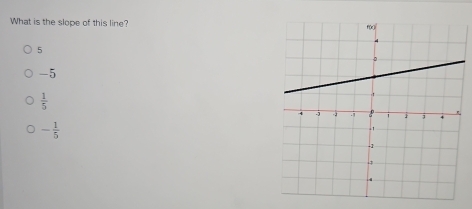 What is the slope of this line?
5
-5
 1/5 
- 1/5 