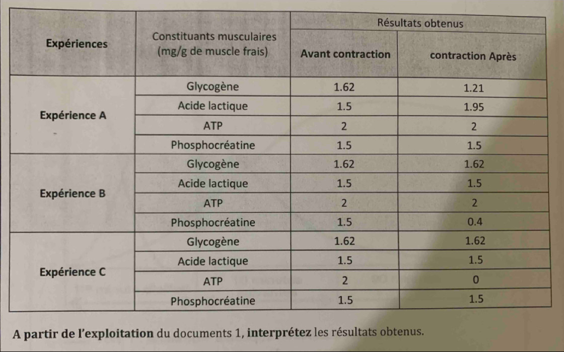 A partir de l’