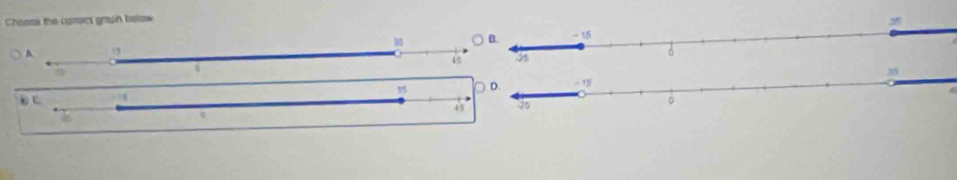 Chasss the carsrct graph below