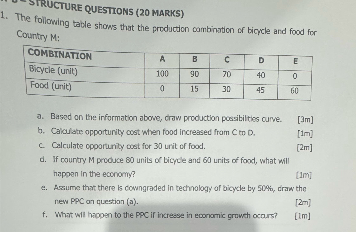 STRUCTURE QUESTIONS (20 MARKS) 
1. The following table shows that the production combination of bicycle and food for 
Country M : 
a. Based on the information above, draw production possibilities curve. [3m] 
b. Calculate opportunity cost when food increased from C to D. [1m] 
c. Calculate opportunity cost for 30 unit of food. [2m] 
d. If country M produce 80 units of bicycle and 60 units of food, what will 
happen in the economy? [1m] 
e. Assume that there is downgraded in technology of bicycle by 50%, draw the 
new PPC on question (a). [2m] 
f. What will happen to the PPC if increase in economic growth occurs? [1m]