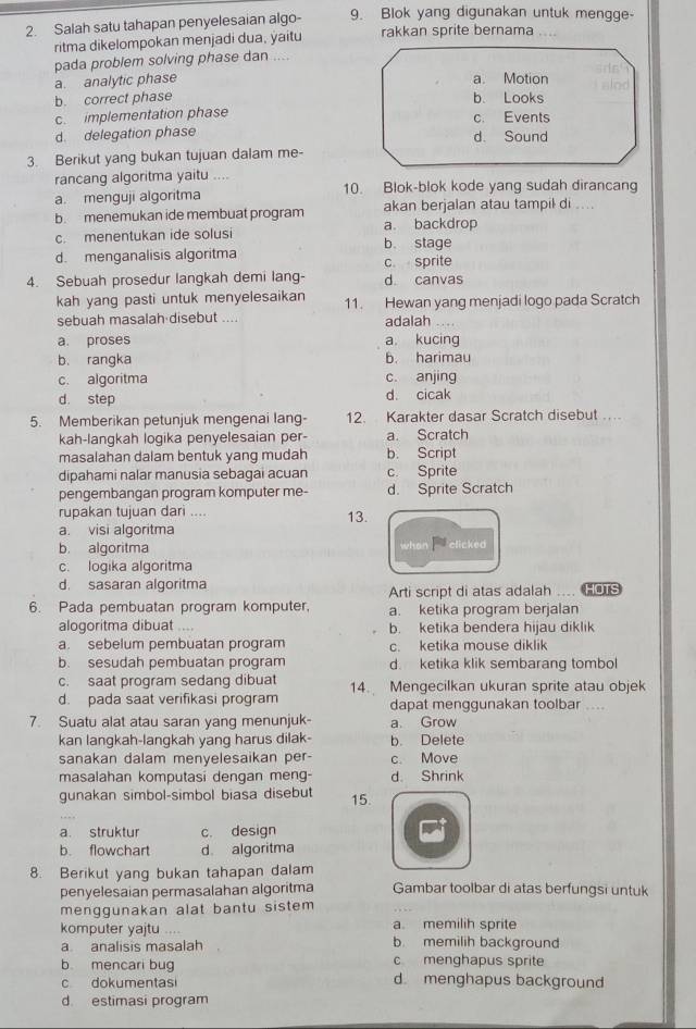 Salah satu tahapan penyelesaian algo- 9. Blok yang digunakan untuk mengge-
ritma dikelompokan menjadi dua, ýaitu rakkan sprite bernama
pada problem solving phase dan ....
a. analytic phase a. Motion
b. correct phase b. Looks
c. implementation phase c. Events
d. delegation phase d. Sound
3. Berikut yang bukan tujuan dalam me-
rancang algoritma yaitu ....
a. menguji algoritma 10. Blok-blok kode yang sudah dirancang
b. menemukan ide membuat program akan berjalan atau tampil di ....
a backdrop
c. menentukan ide solusi b. stage
d. menganalisis algoritma c sprite
4. Sebuah prosedur langkah demi lang- d canvas
kah yang pasti untuk menyelesaikan 11. Hewan yang menjadi logo pada Scratch
sebuah masalah disebut .... adalah .
a. proses a. kucing
b. rangka b. harimau
c. algoritma c. anjing
d. step d. cicak
5. Memberikan petunjuk mengenai lang- 12. Karakter dasar Scratch disebut …
kah-langkah logika penyelesaian per- a. Scratch
masalahan dalam bentuk yang mudah b. Script
dipahami nalar manusia sebagai acuan c. Sprite
pengembangan program komputer me- d. Sprite Scratch
rupakan tujuan dari .... 13.
a. visi algoritma
b. algoritma whan clicked
c. logika algoritma
d. sasaran algoritma Arti script di atas adalah .... HOTS
6. Pada pembuatan program komputer, a. ketika program berjalan
alogoritma dibuat  bketika bendera hiiau diklik
a. sebelum pembuatan program c. ketika mouse diklik
b. sesudah pembuatan program d. ketika klik sembarang tombol
c. saat program sedang dibuat 14. Mengecilkan ukuran sprite atau objek
d. pada saat verifikasi program dapat menggunakan toolbar ....
7. Suatu alat atau saran yang menunjuk- a. Grow
kan langkah-langkah yang harus dilak- b. Delete
sanakan dalam menyelesaikan per- c. Move
masalahan komputasi dengan meng- d. Shrink
gunakan simbol-simbol biasa disebut 15.
a. struktur c. design
b. flowchart d algoritma
8. Berikut yang bukan tahapan dalam
penyelesaian permasalahan algoritma Gambar toolbar di atas berfungsi untuk
menggunakan alat bantu sistem 
komputer yajtu a. memilih sprite
a analisis masalah b memilih background
c menghapus sprite
b mencari bug d. menghapus background
c dokumentasi
d estimasi program