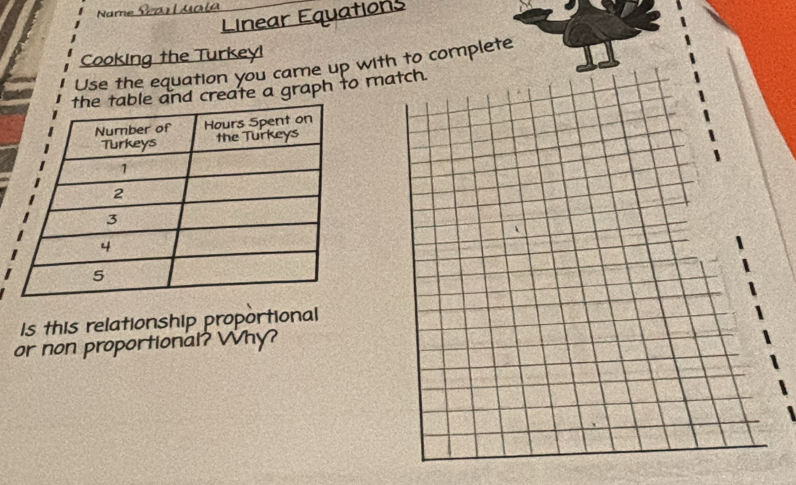 Name 
Linear Equations 
Cooking the Turkey! 
Use the equation you came up with to complete 
create a graph to match. 
Is this relationship proportional 
or non proportional? Why?