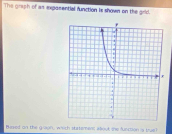 The graph of an exponential function is shown on the grid. 
Based on the graph, which statement about the function is true?