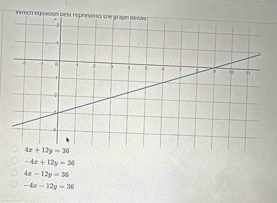 wnich equation b
-4x+12y=36
4x-12y=36
-4x-12y=36