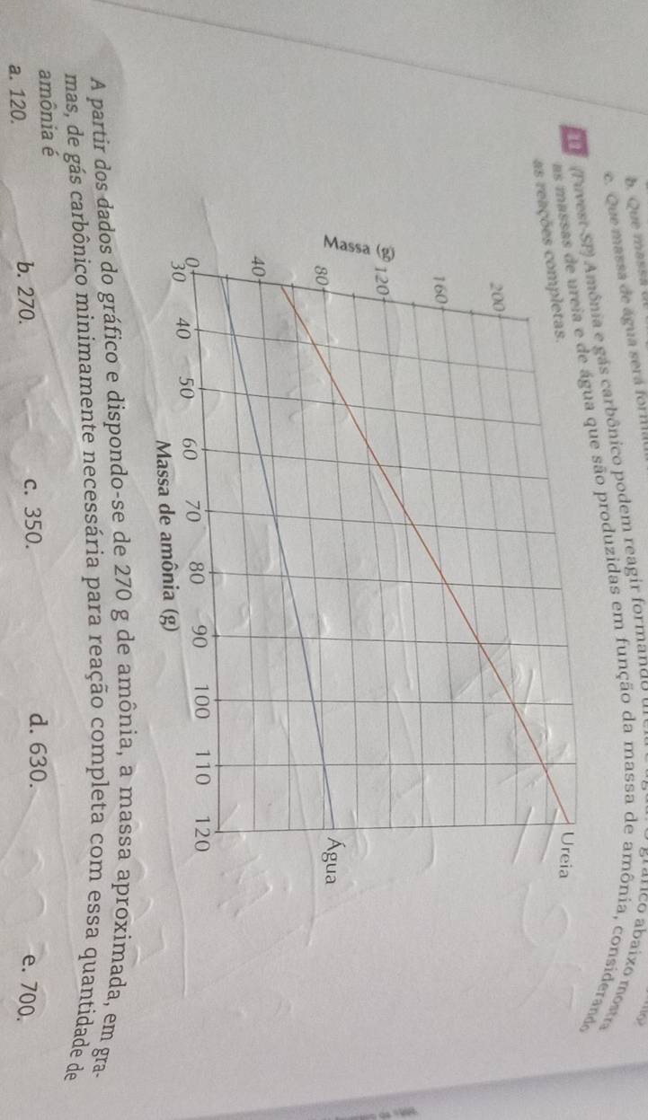 c. Que massa de água será forima
F (Fu) Amônia e gás carbônico podem reagir formando 
as massas de ureia e de água que são produzidas em função da massa de amônia, considerando
as reações completas.
A partir dos dados do gráfico e dispondo-se de 270 g de amônia, a massa aproximada, em gra-
mas, de gás carbônico minimamente necessária para reação completa com essa quantidade de
amônia é
d. 630.
a. 120. b. 270. c. 350. e. 700.