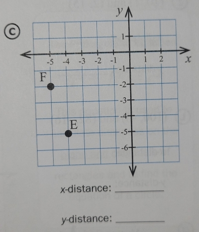 a
y -distance:_