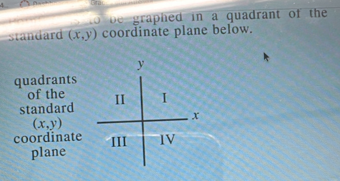 Grac
to be graphed in a quadrant of the 
standard (x,y) coordinate plane below.
quadrants
of the 
standard
(x,y)
coordinate
plane