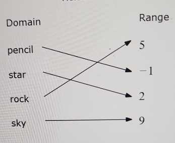 Domain Range
pencil
5
star
-1
rock
2
sky
9