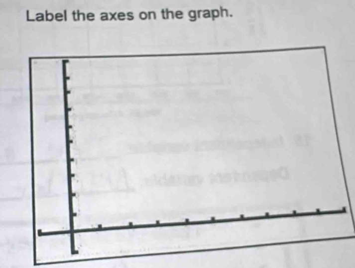 Label the axes on the graph.