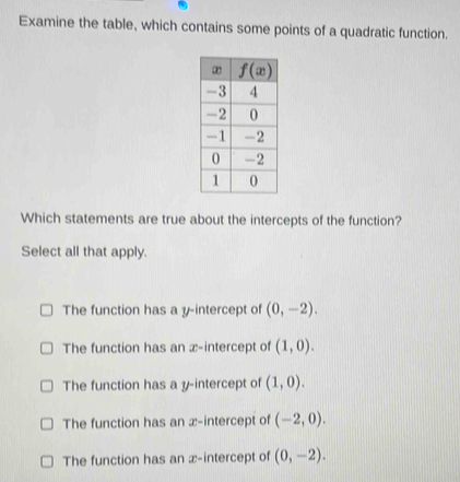 Examine the table, which contains some points of a quadratic function.
Which statements are true about the intercepts of the function?
Select all that apply.
The function has a y-intercept of (0,-2).
The function has an æ-intercept of (1,0).
The function has a y-intercept of (1,0).
The function has an x-intercept of (-2,0).
The function has an x-intercept of (0,-2).