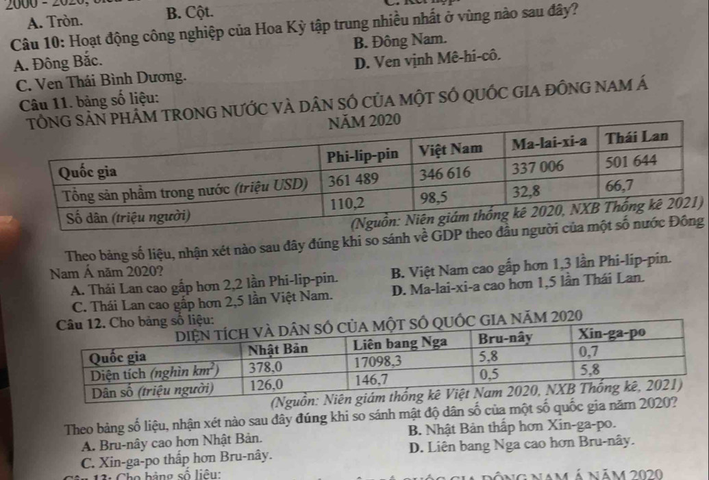 2000 - 2020,
A. Tròn. B. Cột.
Câu 10: Hoạt động công nghiệp của Hoa Kỳ tập trung nhiều nhất ở vùng nào sau đây?
A. Đông Bắc. B. Đông Nam.
C. Ven Thái Bình Dương. D. Ven vịnh Mê-hi-cô.
Câu 11. bảng số liệu:
ẢN PHÂM TRONG NƯỚC VÀ DÂN SÓ CủA MộT SÓ QUỐC GIA ĐỒNG NAM Á
0
Theo bảng số liệu, nhận xét nào sau đây đúng khi so sánh về G
Nam Á năm 2020?
A. Thái Lan cao gấp hơn 2,2 lần Phi-lip-pin. B. Việt Nam cao gấp hơn 1,3 lần Phi-lip-pin.
C. Thái Lan cao gấp hơn 2,5 lần Việt Nam. D. Ma-lai-xi-a cao hơn 1,5 lần Thái Lan.
ăM 2020
Theo bảng số liệu, nhận xét nào sau đây đúng khi so sánh mật độ dân số của một số quốc gia năm 2020
A. Bru-nây cao hơn Nhật Bản. B. Nhật Bản thấp hơn Xin-ga-po.
C. Xin-ga-po thấp hơn Bru-nây. D. Liên bang Nga cao hơn Bru-nây.
3: Cho bảng số liêu: Ông nam á năm 2020