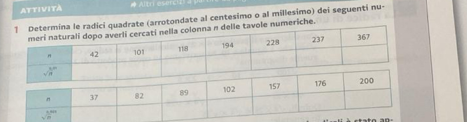 attività
ate (arrotondate al centesimo o al millesimo) dei seguenti nu-
numeriche.