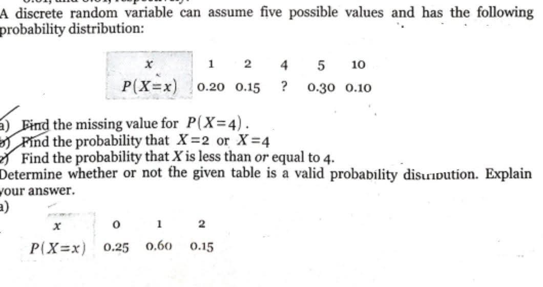 A discrete random variable can assume five possible values and has the following
probability distribution:
a) Find the missing value for P(X=4).
) Find the probability that X=2 or X=4
2) Find the probability that X is less than or equal to 4.
Determine whether or not the given table is a valid probabílity distribution. Explain
your answer.
a