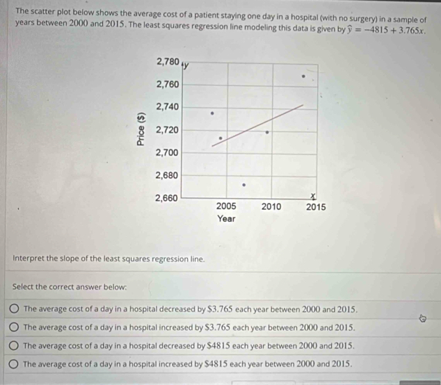 The scatter plot below shows the average cost of a patient staying one day in a hospital (with no surgery) in a sample of
years between 2000 and 2015. The least squares regression line modeling this data is given by widehat y=-4815+3.765x.
2,780 ty
2,760
2,740
8 2,720
2,700
2,680
2,660 2005 2010 2015
Year
Interpret the slope of the least squares regression line.
Select the correct answer below:
The average cost of a day in a hospital decreased by $3.765 each year between 2000 and 2015.
The average cost of a day in a hospital increased by $3.765 each year between 2000 and 2015.
The average cost of a day in a hospital decreased by $4815 each year between 2000 and 2015.
The average cost of a day in a hospital increased by $4815 each year between 2000 and 2015.