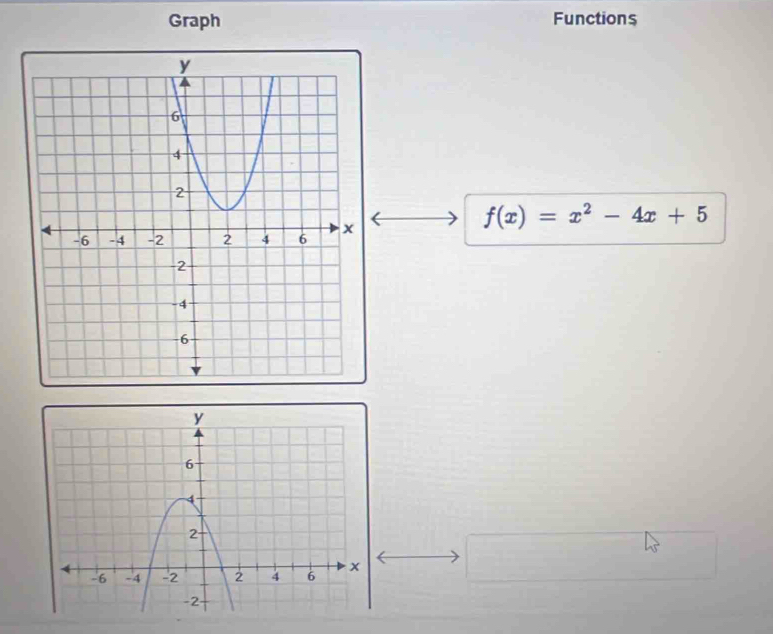 Graph Functions
f(x)=x^2-4x+5