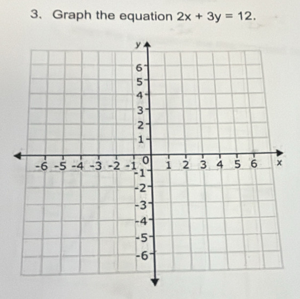 Graph the equation 2x+3y=12.