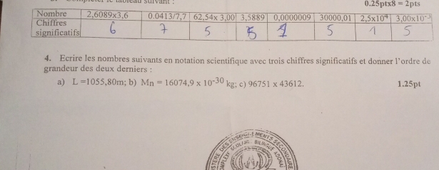 Ecrire les nombres suivants en notation scientifique avec trois chiffres significatifs et donner l’ordre de
grandeur des deux derniers :
a) L=1055,80m; b) M_n=16074,9* 10^(-30)kg; c) 96751* 43612. 1.25pt
O T M  B MG