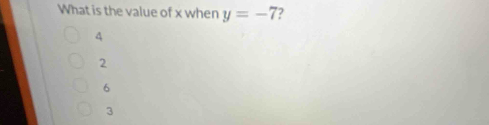 What is the value of x when y=-7 2
4
2
6
3