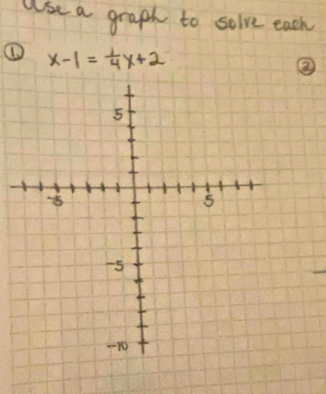 use a graph to solve each
x-1= 1/4 x+2
②