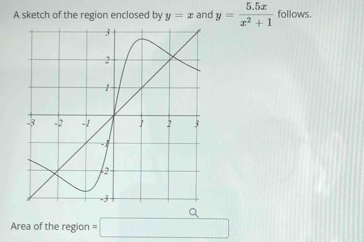 A sketch of the region enclosed by y=x and y= (5.5x)/x^2+1  follows. 
Area of the region =□