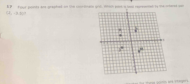 Four points are graphed on the coordinate grid. Which point is best represented by the ordered pair
(2,-3.5) ? 
h oints are inteers.