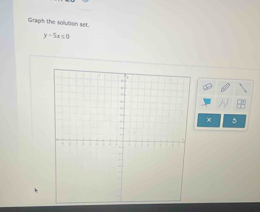 Graph the solution set.
y-5x≤ 0
t 
×