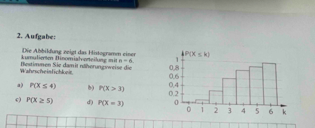 Aufgabe: 
Die Abbildung zeigt das Histogramm einer
P(X≤ k)
kumulierten Binomialverteilung mit n=6. 1
Bestimmen Sie damit näherungsweise die 0,8
Wahrscheinlichkeit.
0,6
a) P(X≤ 4) b) P(X>3) 0,4
0,2
d) P(X=3) 0
c) P(X≥ 5) 0 1 2 3 4 5 6 k