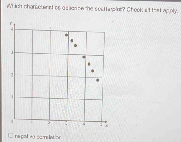 Which characteristics describe the scatterplot? Check all that apply.
negative correlation