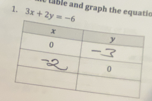 etable and graph the equatio 
1. 3x+2y=-6