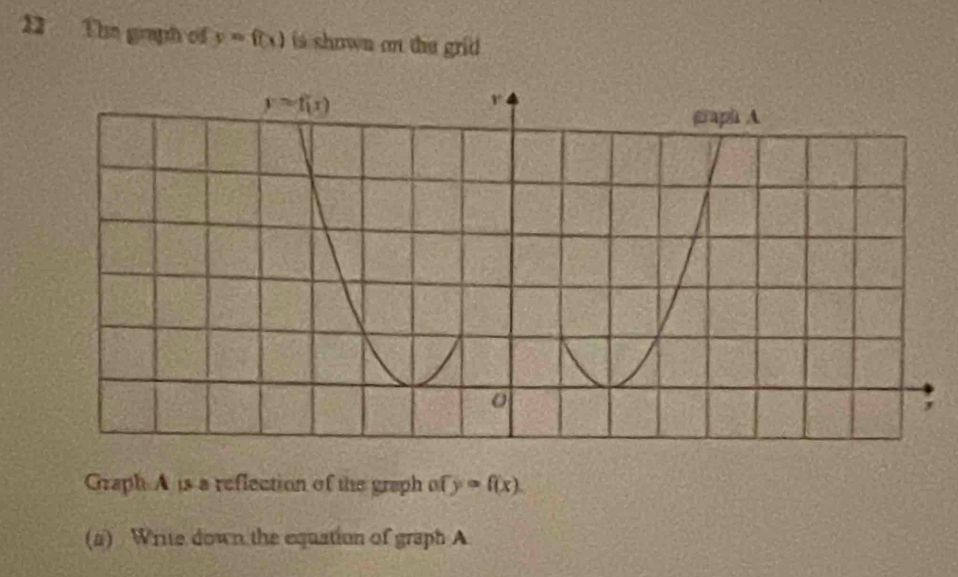 The graph of y=f(x) is shown on the grid
Graph A is a reflection of the graph of y=f(x)
(a) Write down the equation of graph A