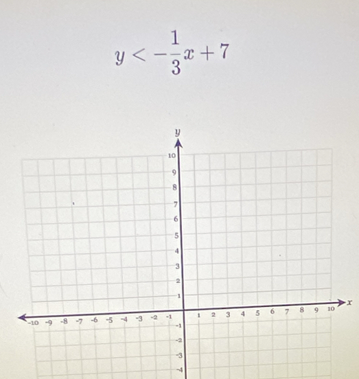 y<- 1/3 x+7
x
-4