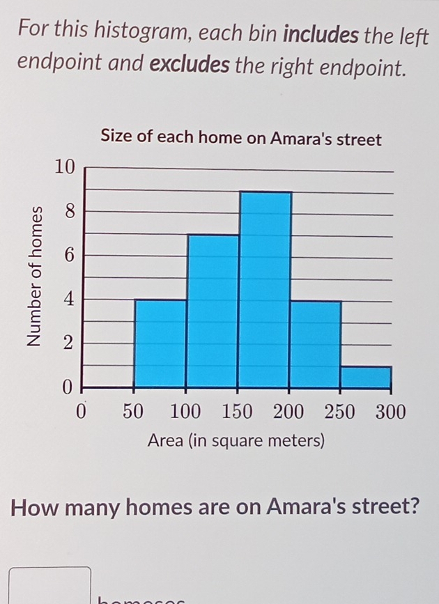 For this histogram, each bin includes the left 
endpoint and excludes the right endpoint. 
How many homes are on Amara's street?