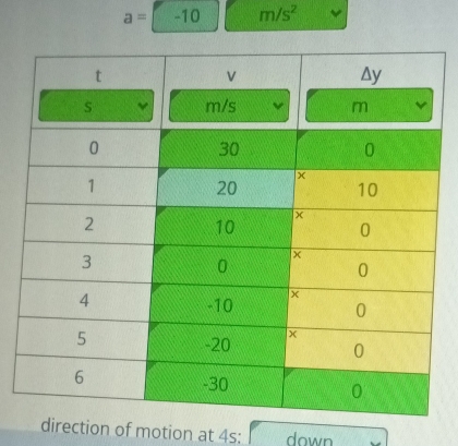 a= -10 m/s^2
direction of motion at 4s : down