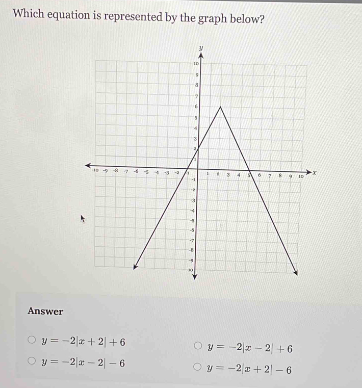 Which equation is represented by the graph below?
Answer
y=-2|x+2|+6
y=-2|x-2|+6
y=-2|x-2|-6
y=-2|x+2|-6