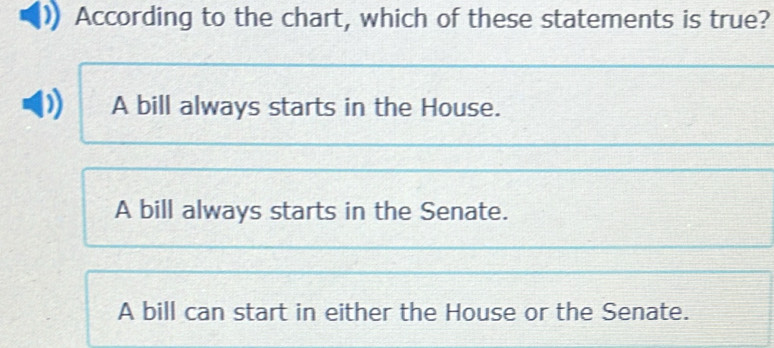 According to the chart, which of these statements is true?
A bill always starts in the House.
A bill always starts in the Senate.
A bill can start in either the House or the Senate.