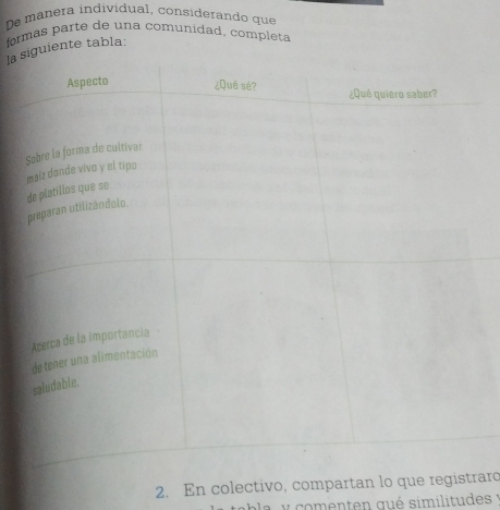 De manera individual, considerando que 
formás parte de una comunidad, completa 
la sguiente tabla: 
2. En colectivo, compartan lo que registrard 
y comenten qué similitudes :