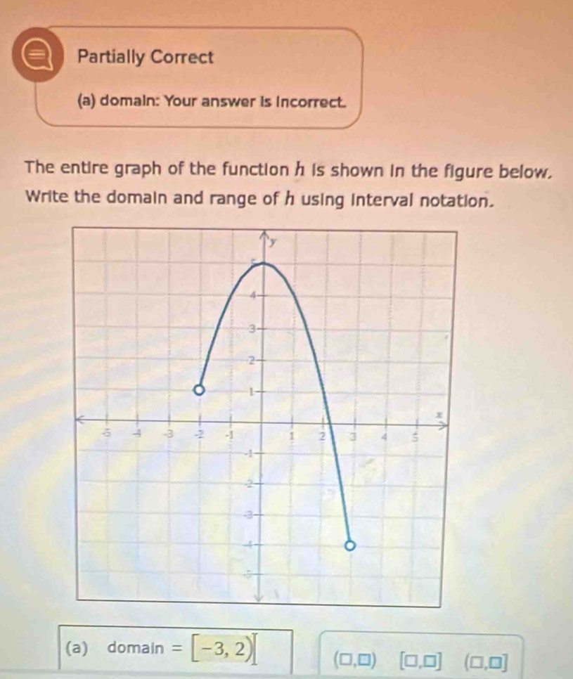 Partially Correct 
(a) domain: Your answer is incorrect. 
The entire graph of the function h is shown in the figure below. 
Write the domain and range of h using interval notation. 
(a) domain =[-3,2)]
(□ ,□ ) [□ ,□ ] ^circ  (□ ,□ ]