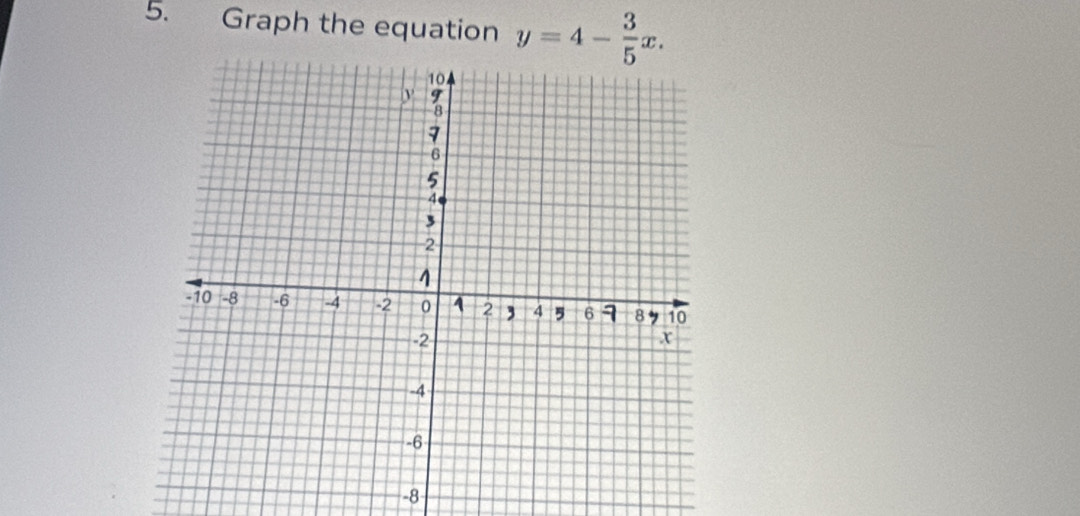 Graph the equation y=4- 3/5 x.
-8