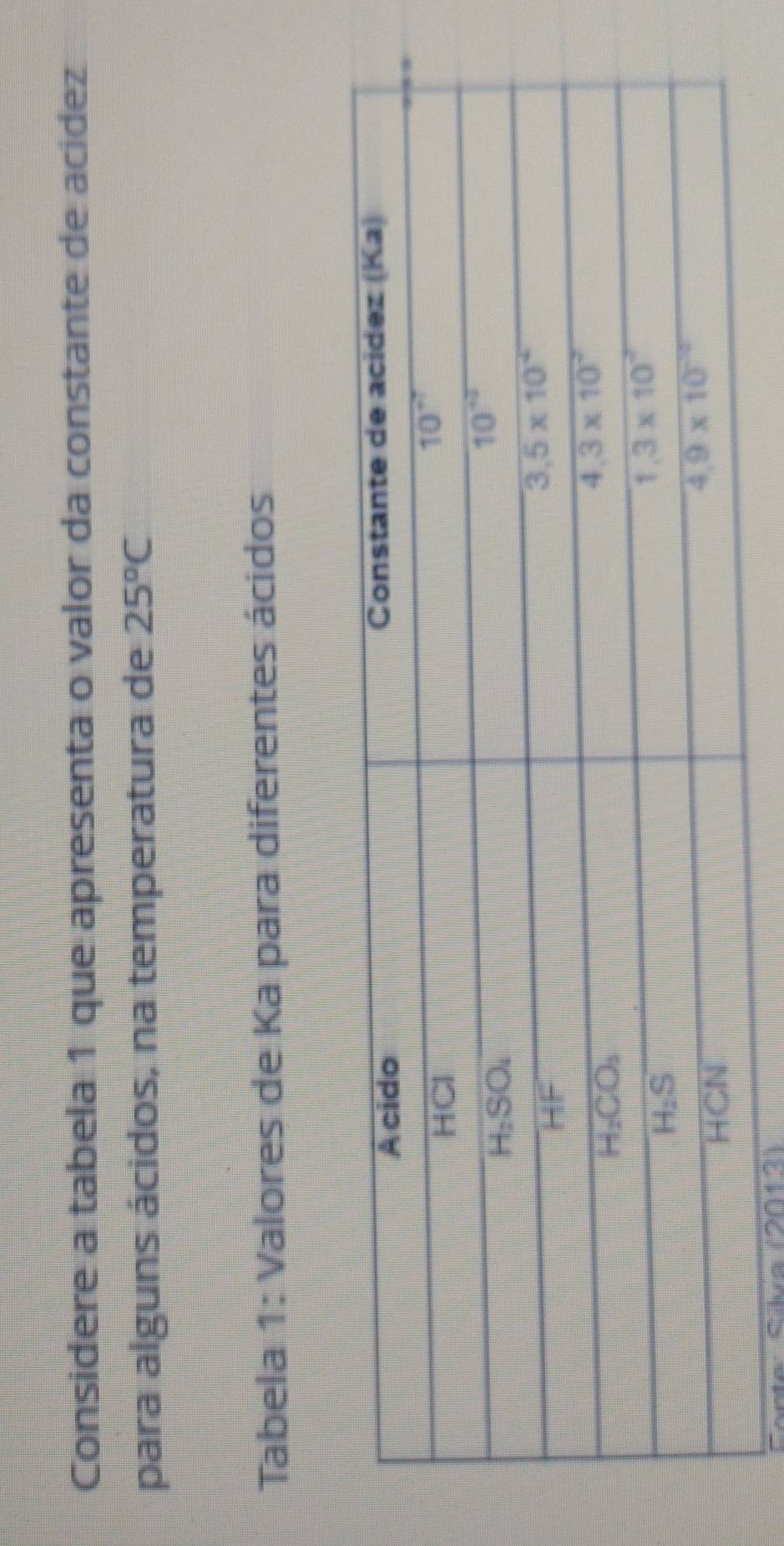 Considere a tabela 1 que apresenta o valor da constante de acídez
para alguns ácidos, na temperatura de 25°C
Tabela 1: Valores de Ka para diferentes ácidos
2013)