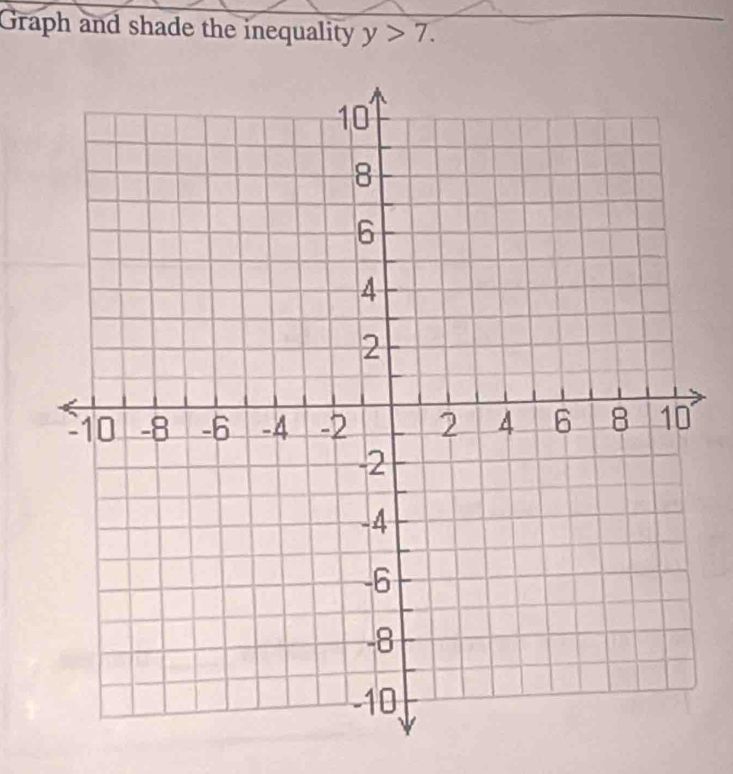 Graph and shade the inequality y>7.