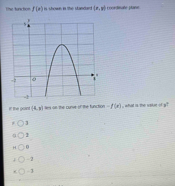 The function f(x) is shown in the standard (x,y) coordinate plane.
If the point (4,y) lies on the curve of the function -f(x) , what is the value of y?
F. 3
G. 2
H. 0
J -2
K. -3